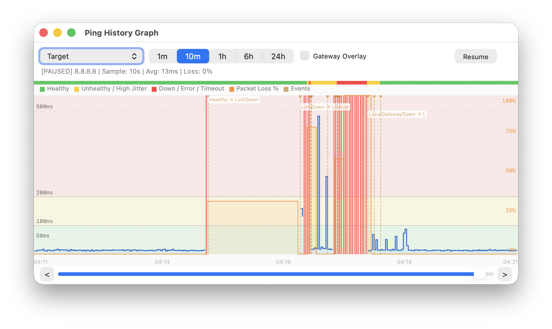 History graph showing connection events and state changes